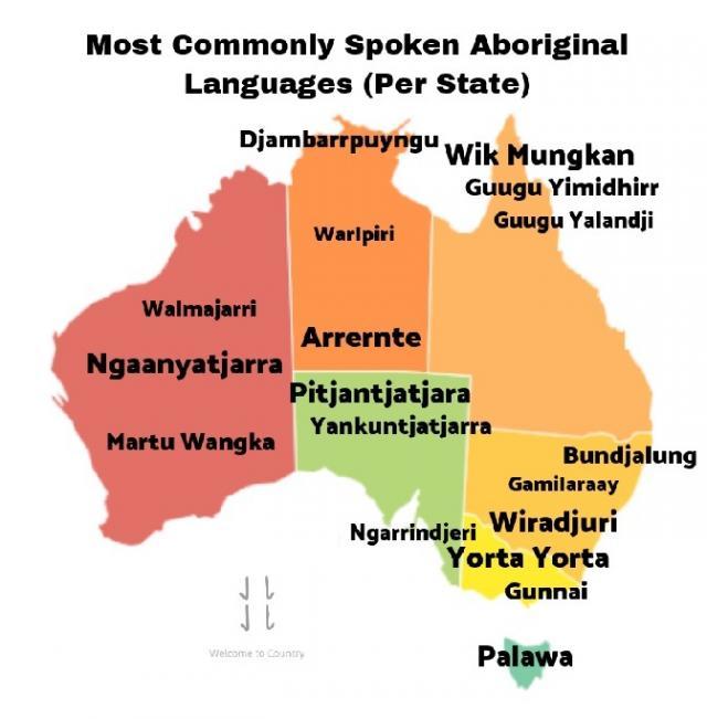 Aboriginal Languages