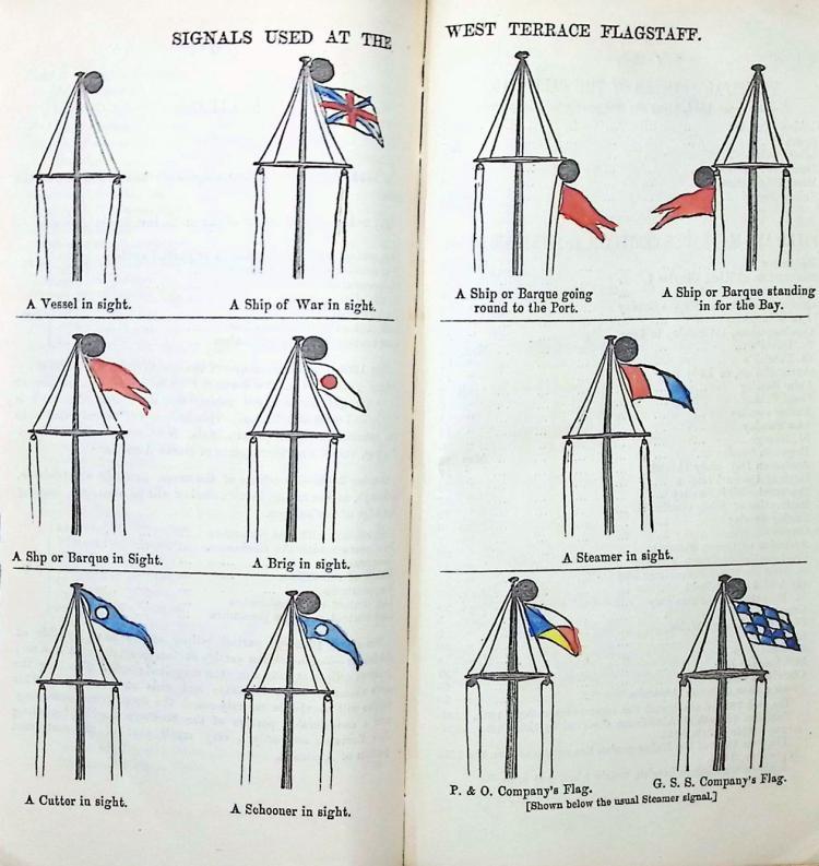 Signals used at the West Terrace flagstaff, South Australian Almanack, 1855.